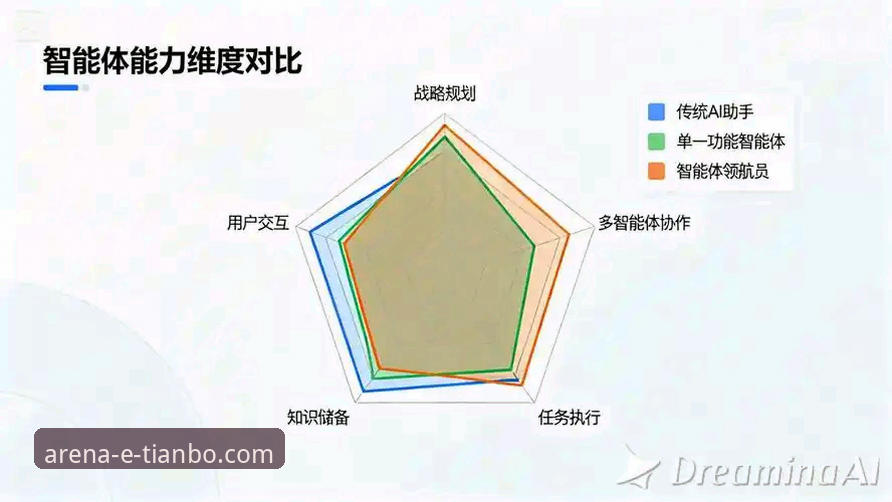 揭秘天博体育平台正规与否：从用户体验到技术架构的全维度分析